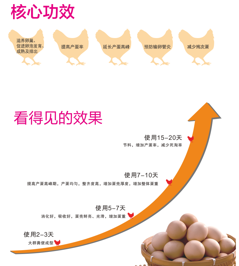 中国J9九游生物七个吉蛋